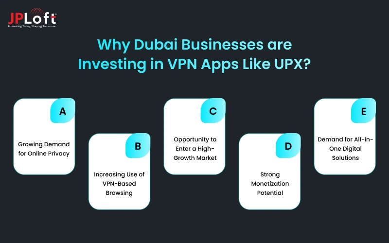 Why Dubai Businesses are Investing in VPN Apps Like UPX